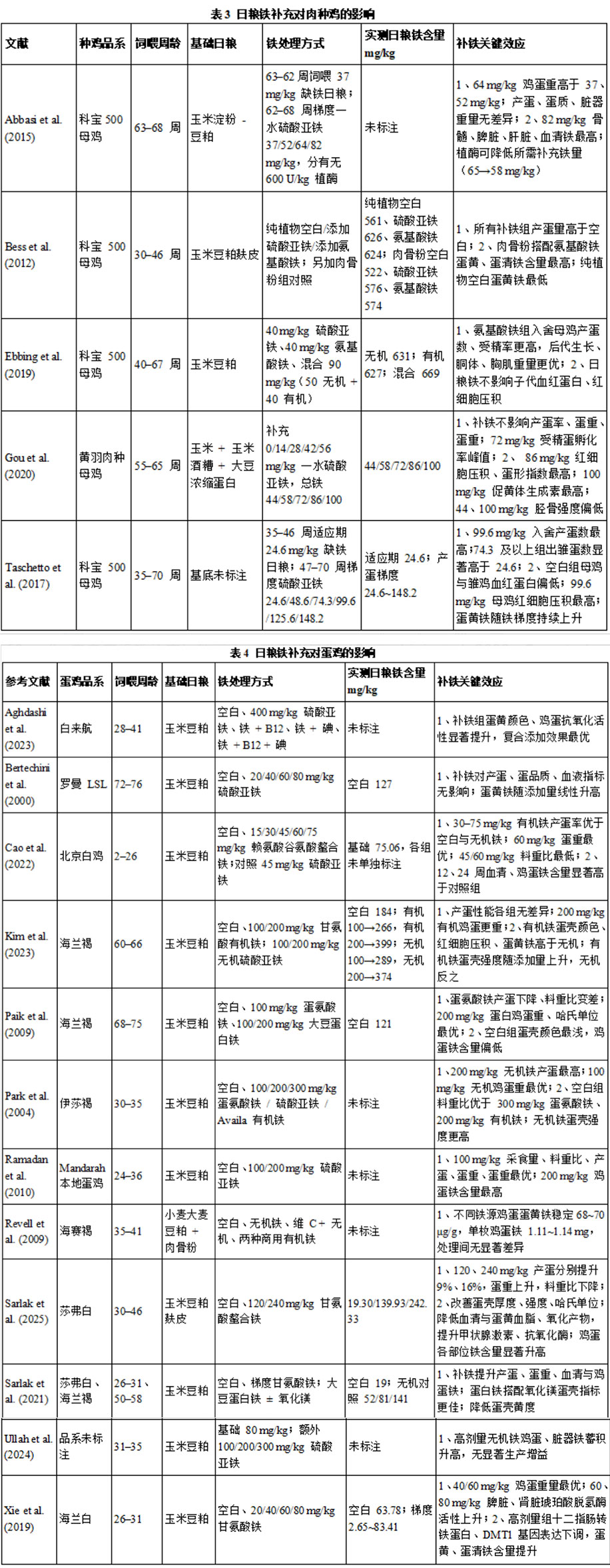 表3.jpg